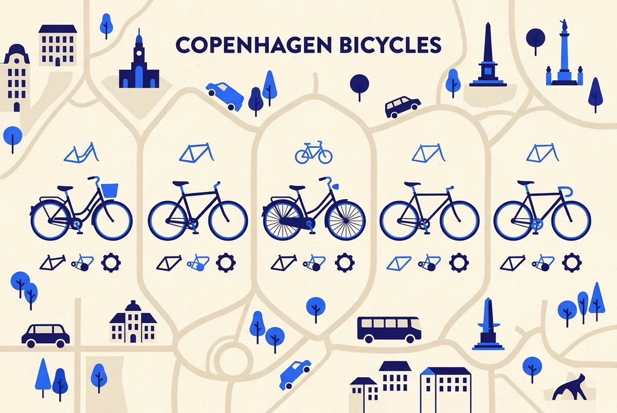 Infografik der viser fem københavner cykel stilarter side om side, dame, herre, retro, single speed og fixie, med ikoner for ramme og gear, flad grafisk stil