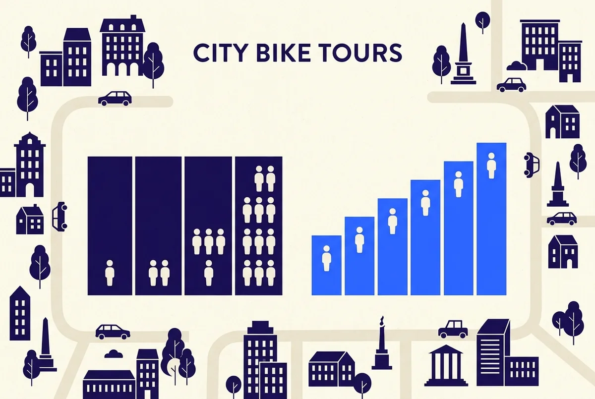 Simple bar-chart style infographic comparing a shared bike tour seat price against a private tour flat rate split across different group sizes, labels only, no real numbers